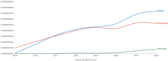 Artificial Intelligence-Fueled Innovations over Digital Platforms – August 25,&nbsp;2025